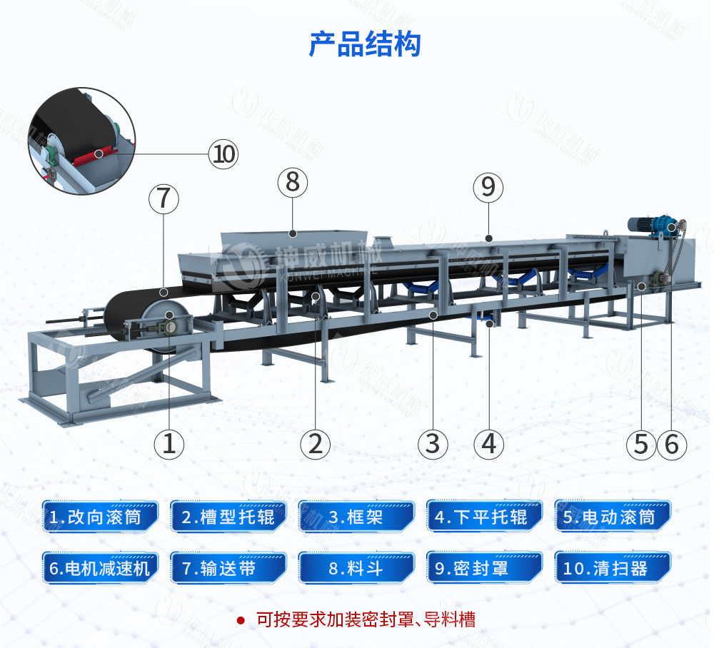TD75型帶式輸送機結構組成