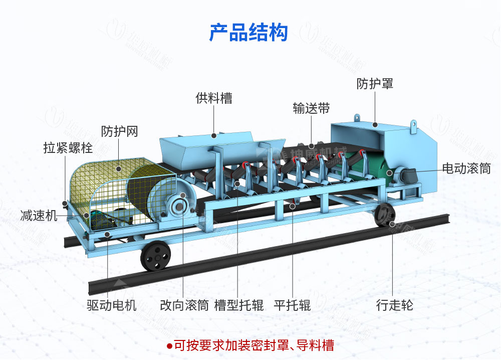 可逆配倉皮帶機結構組成