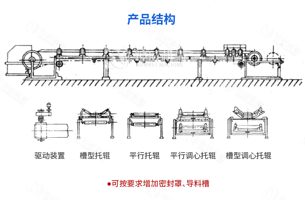 皮帶給料機結(jié)構(gòu)組成 皮帶給料機結(jié)構(gòu)組成